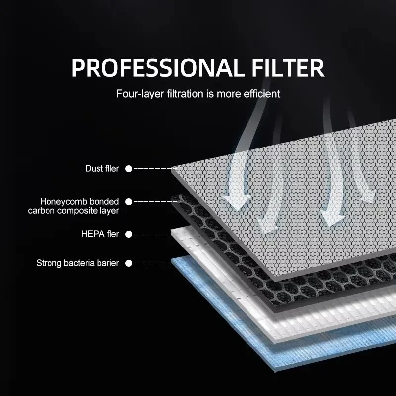For Tesla Model 3/Y/3 Highland - Filter Replacement N95 incelemesi ve fiyatı