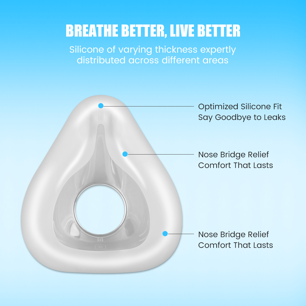 F20 Replacement Mask Set for C - Silicone Mask Bracket incelemesi ve fiyatı